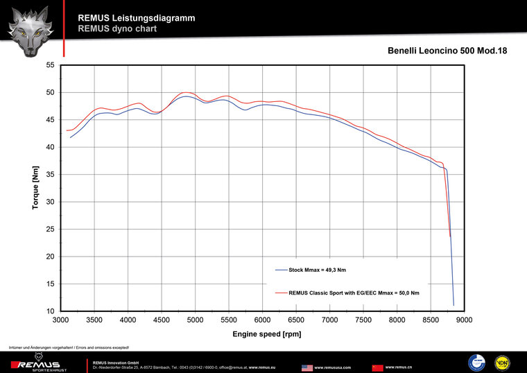 Remus Exhaust BENELLI Leoncino 500 MY P18, 35 kW (Euro 4) Stainless steel matt