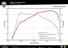 Remus-sportuitlaat-Alfa-Romeo-Stelvio-Einddemper-links/rechts-enkele-uitgang 026117 1500 