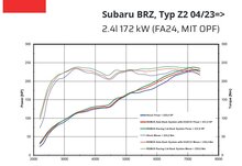 Remus Racing GPF-Back systeem Subaru BRZ [Z2]